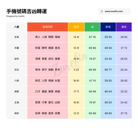 幸運電話號碼|電話號碼吉凶